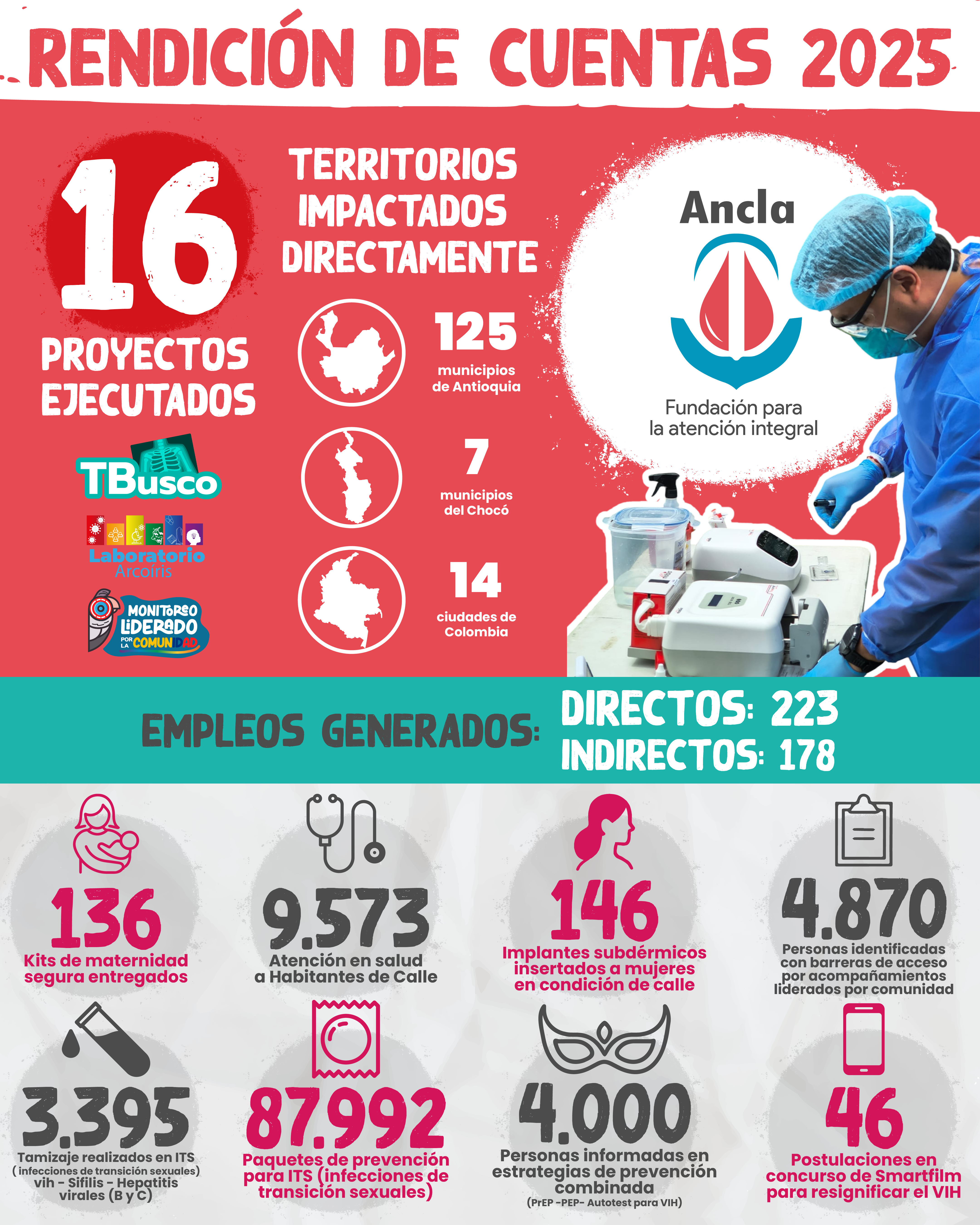 Rendición de cuentas 2025